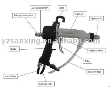 manual liquid spray gun (paint gun )