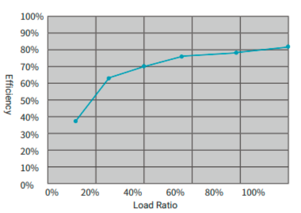 escalator traction machine drive(1)