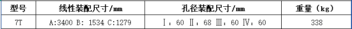 7T