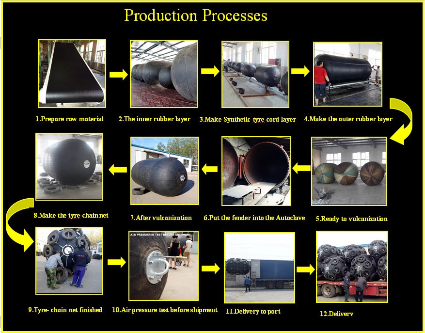 Pneumatic Rubber Fender