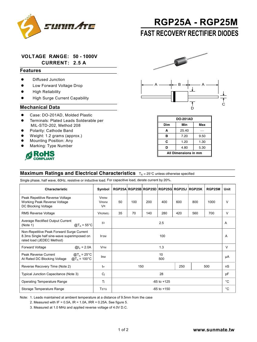 RGP25A - RGP25M0000