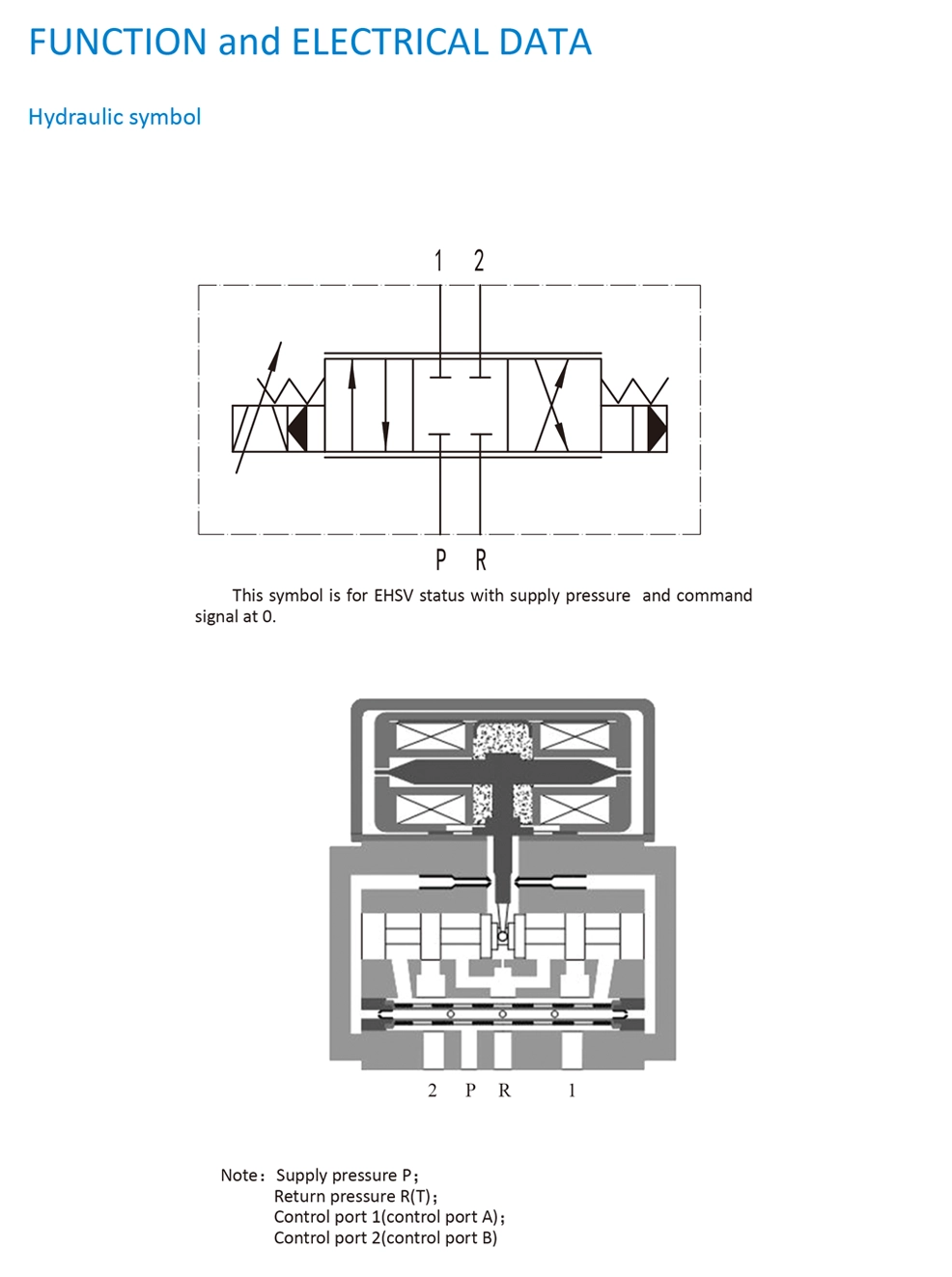 Servo Valve 101 (2)