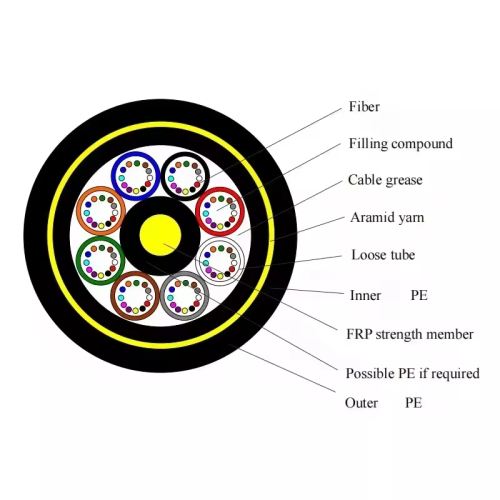 48cores Fiber Optical Cable ADSS 200m Span 48cores Singlemode Fiber Optical Cable Factory