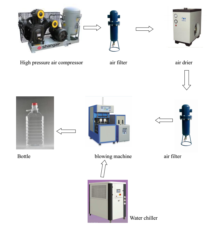 plastic water bottle making machine