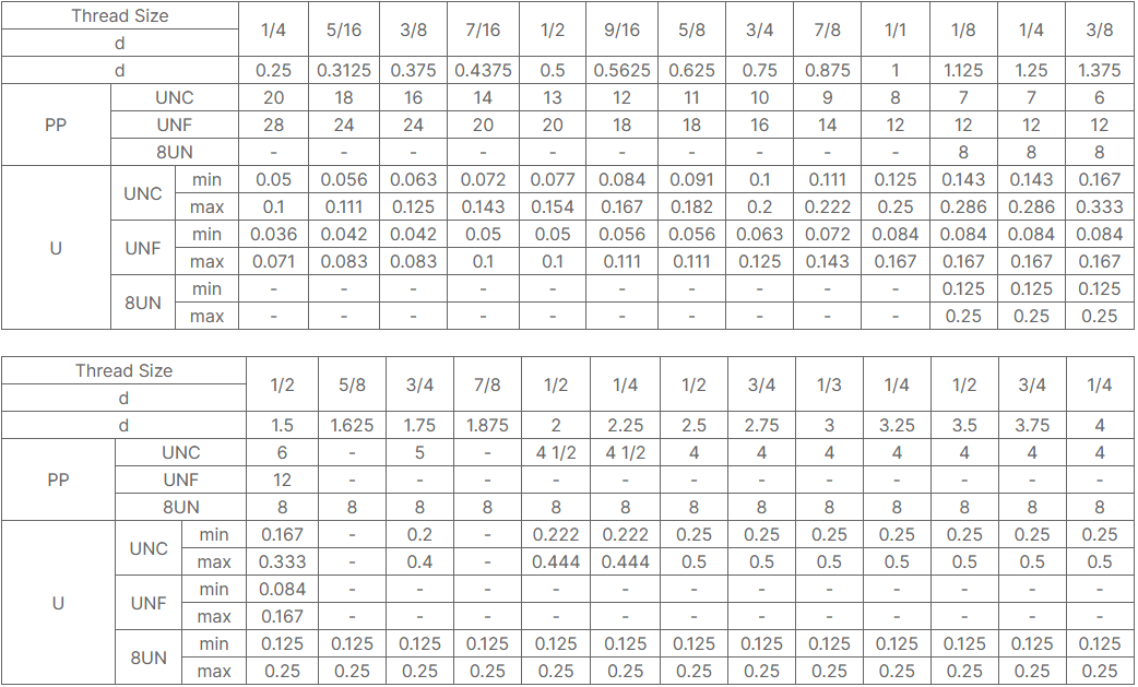 ASTM A193 B7M fully threaded stud Corrosion-Resistant