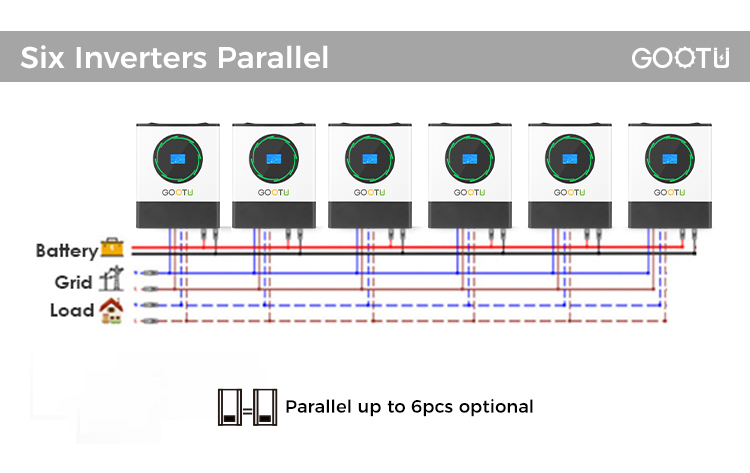 paralleable solar inverter