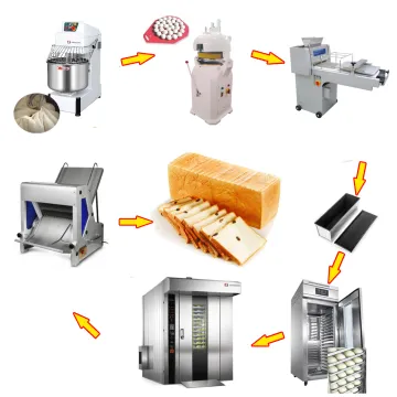 Complete Bakery Restaurant Kitchen Equipment Set Commercial Ovens Bread Bakery Equipment Supplies Turn-key Solution