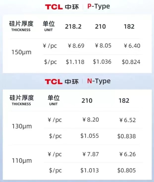 Solar module prices gradually stabilising