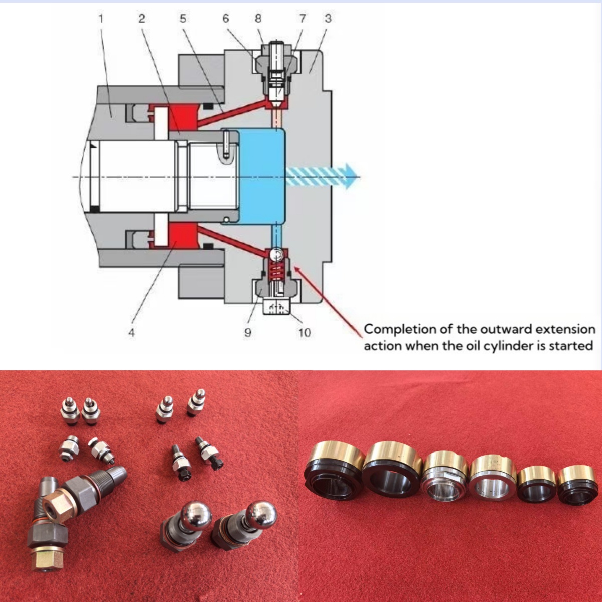 Oil cylinder buffering technology