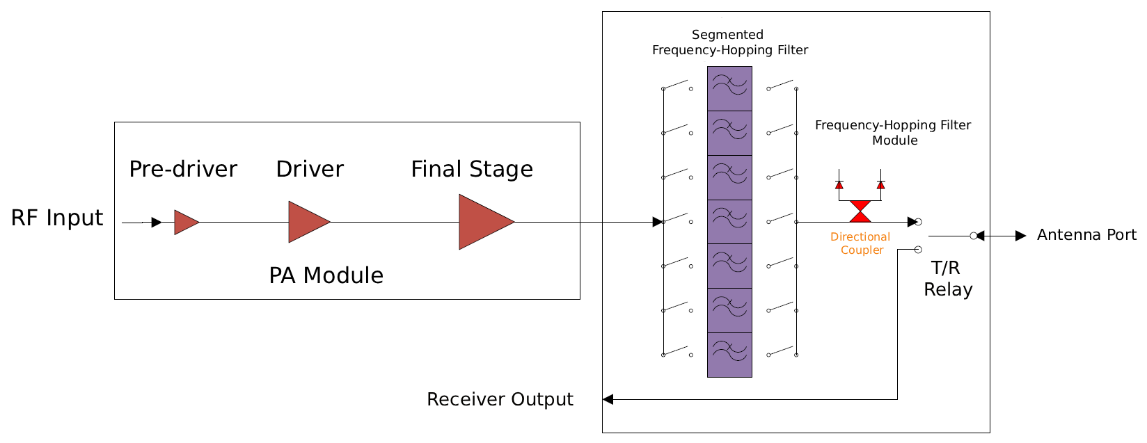 Typical Block Diagram