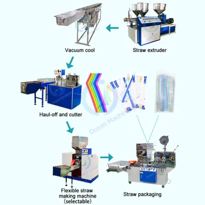 Biodegradable Eco-Friendly U-Straw Making Machine and Extrusion Line