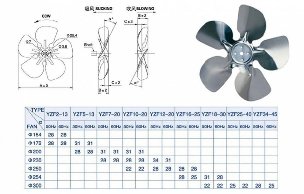 Fan Blade