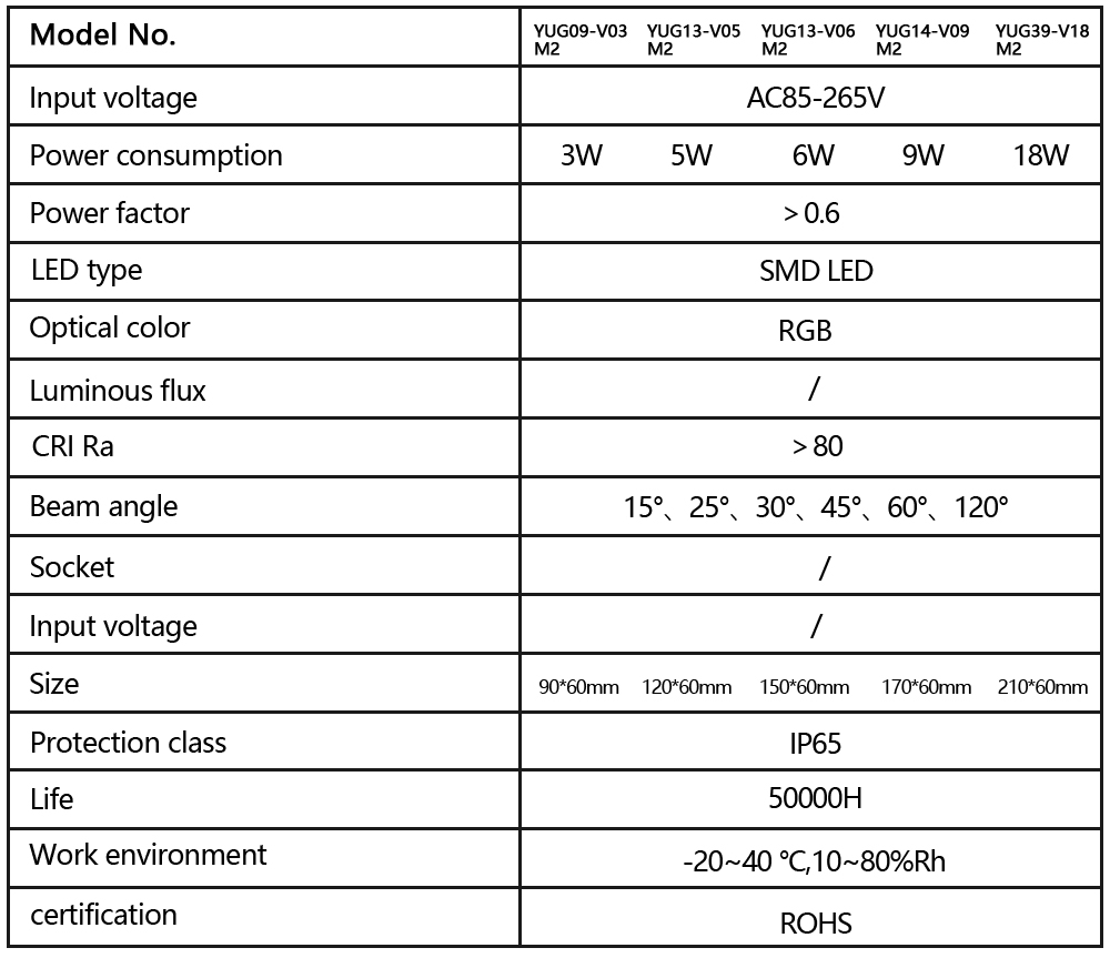 YUG09-V03M2