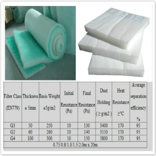 G4 Filter Washable Hvac Filters Material