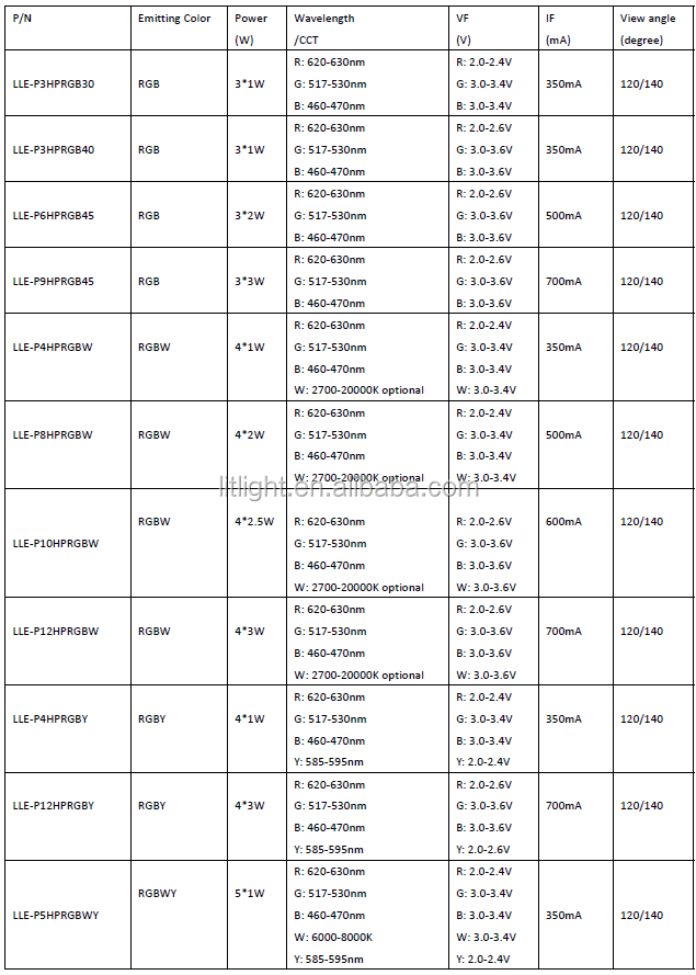 High Power Plcc8 Rgbww/rgbw Led Chip 4in1 8 Pin 5050rgbww Datasheet For ...