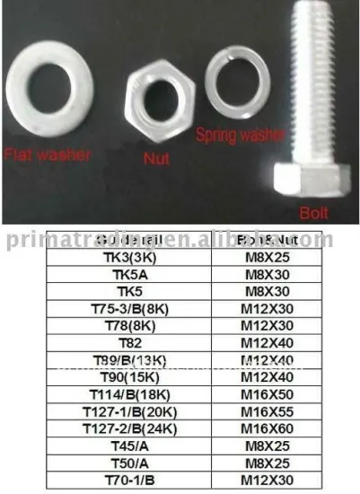 Guide rail Nut & Bolt