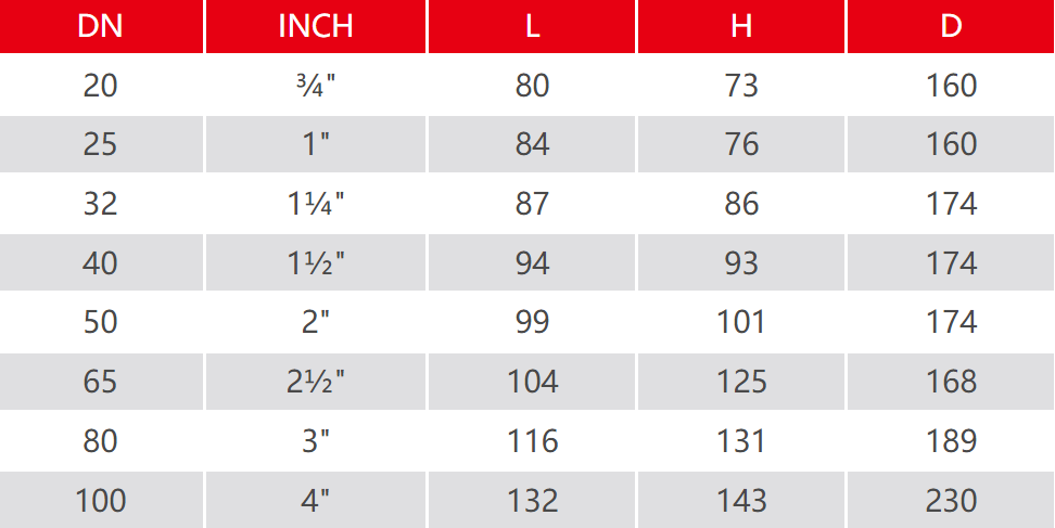 Flanged Ball Valve Parameters