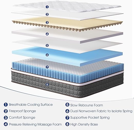 Spring Mattress 3 Jpg