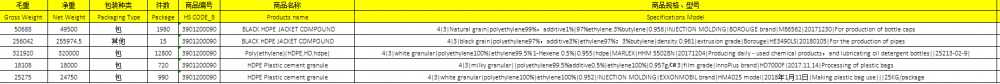 Polyethylene China Import Data