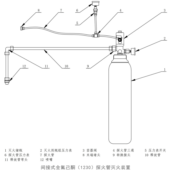 Közvetett típusú perfluorhexanon (1230) tűzérzékelő csöves tűzoltó készülék
