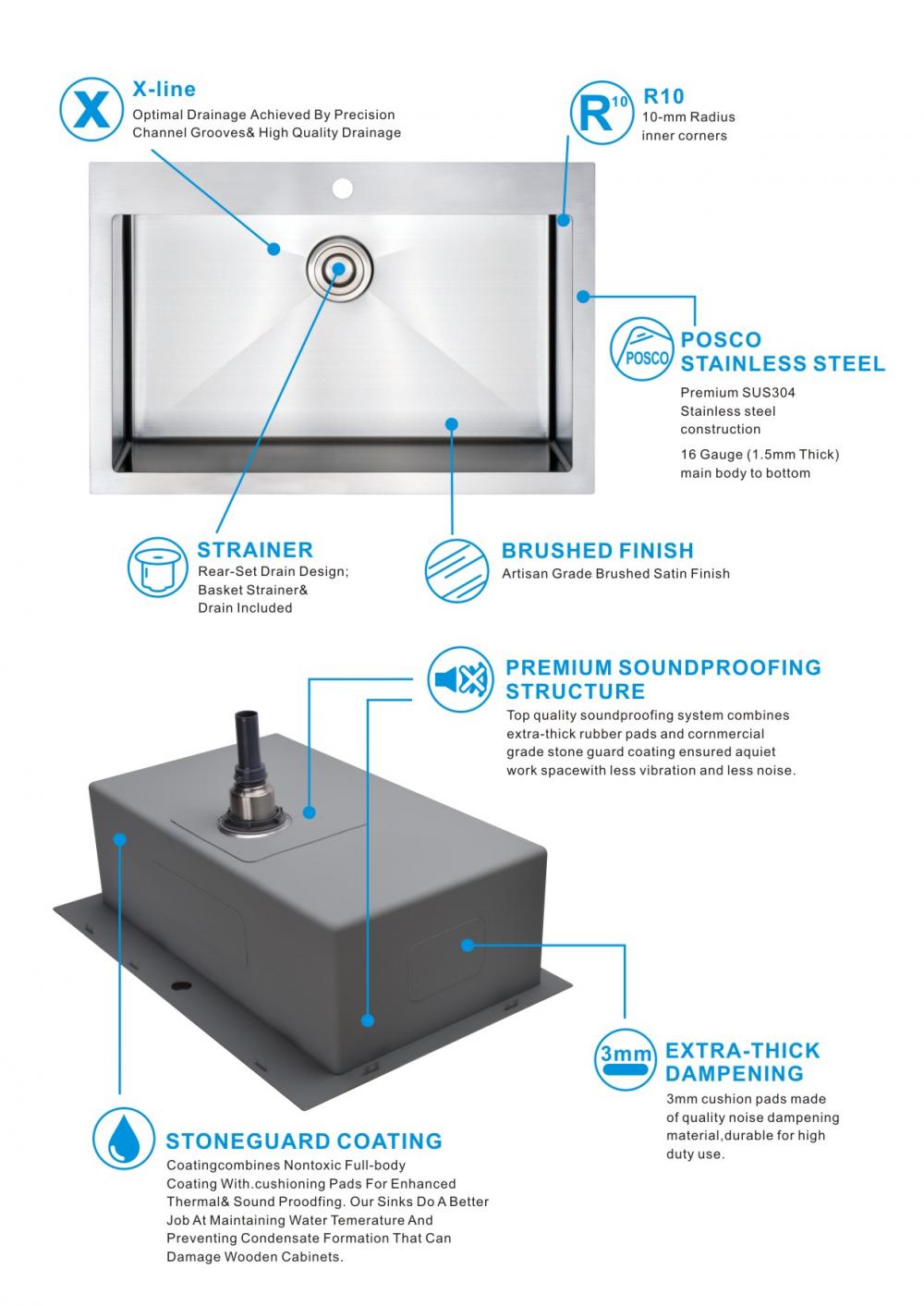 Topmount Sink