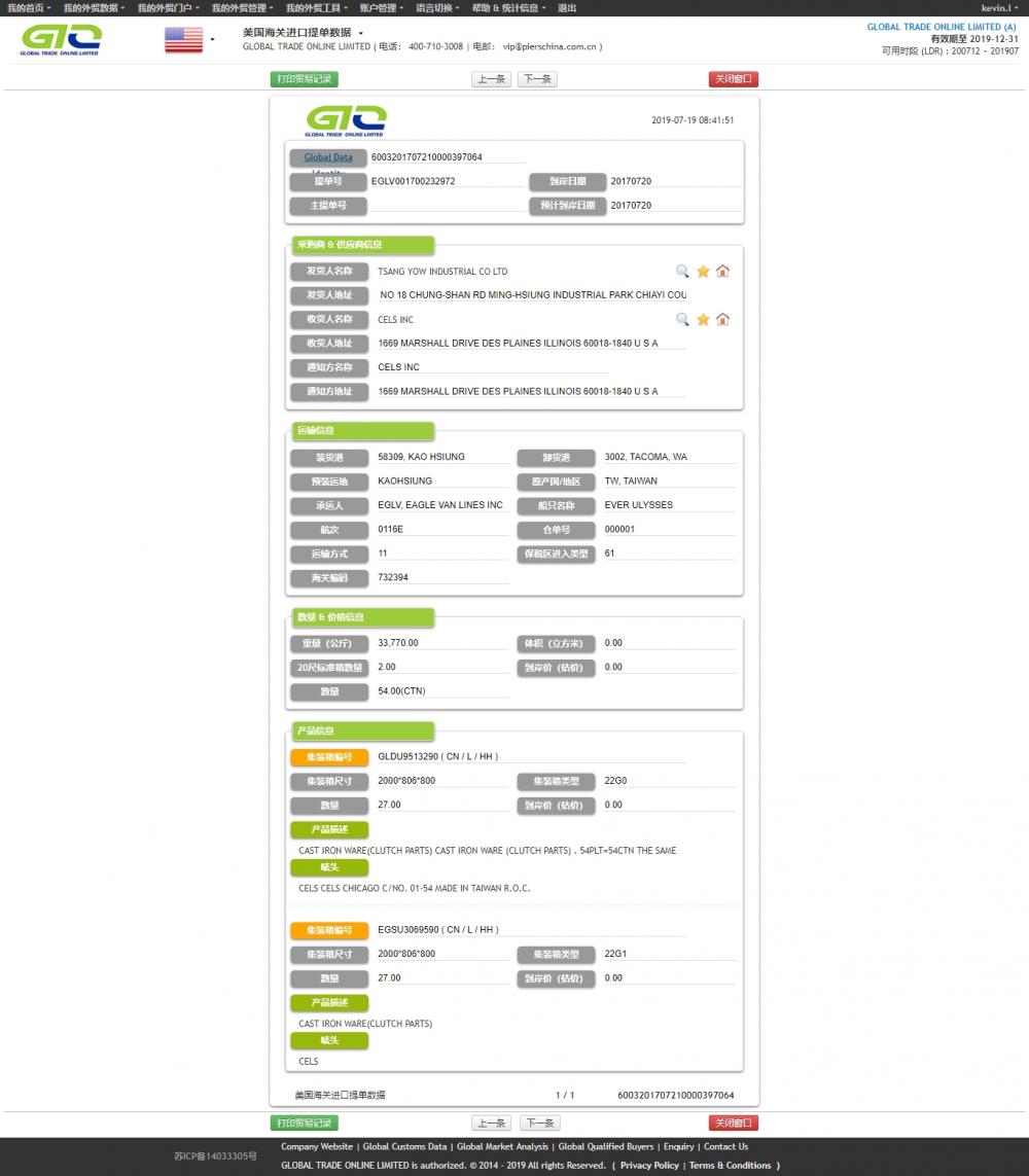 Datos de importación de Ware Iron Ware de EE.UU.