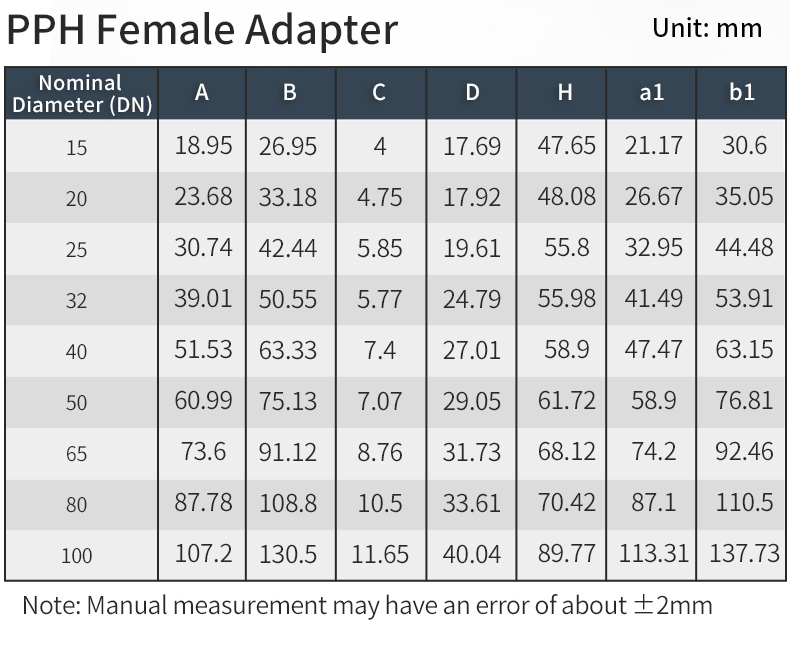 chemical-resistant-pph-female-coupling-specifications.jpg