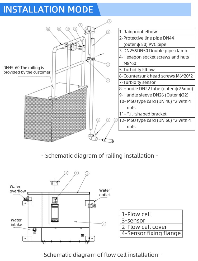 turbidity probe installation