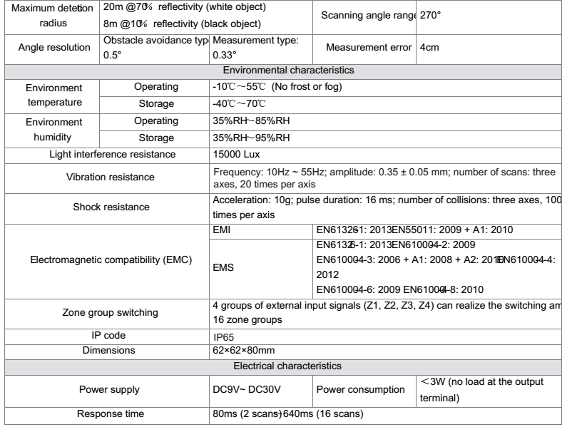 LS laser radar parameter