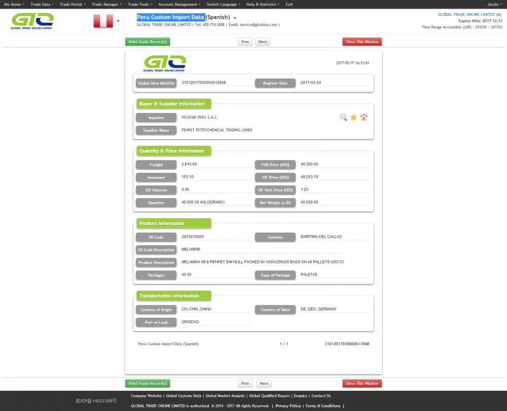 Melamin Peru Importera data