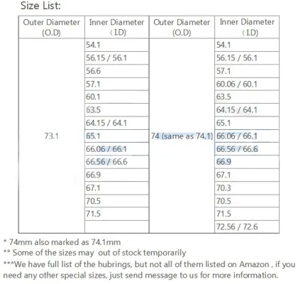 Plastic Automotive Wheel Hub Centric Rings: Types and Packs