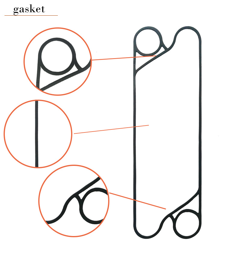 plates heat exchanger gasket failure