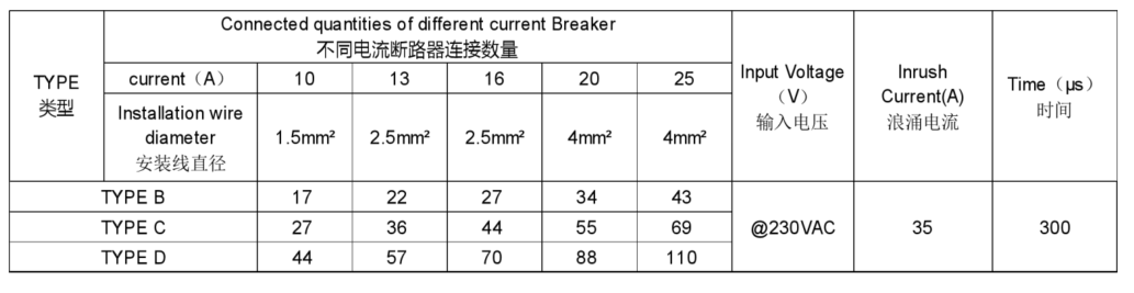 35w L35C150-700D-D 4