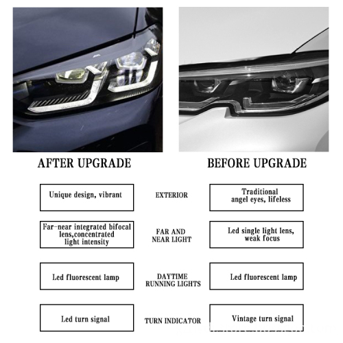 Tuning X3 G01 Headlight - Compatible with BMW 2021-2022, 1 Piece, 12V, Pallet + Carton Packaging, 12 Month Warranty