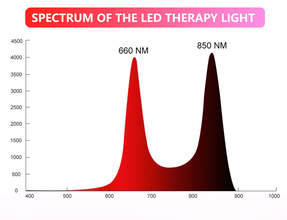 Led Red Infrared Light Therapy Device