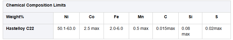 Hastelloy C22