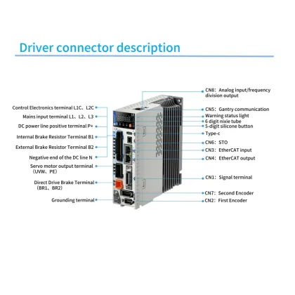 Double Power Input Leadshine Ethercat Servo Controller with 400W Leadshine L8 Servo Motor