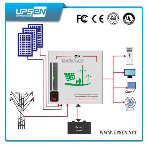 Solar Power Inverter with LCD&LED Screen for Option