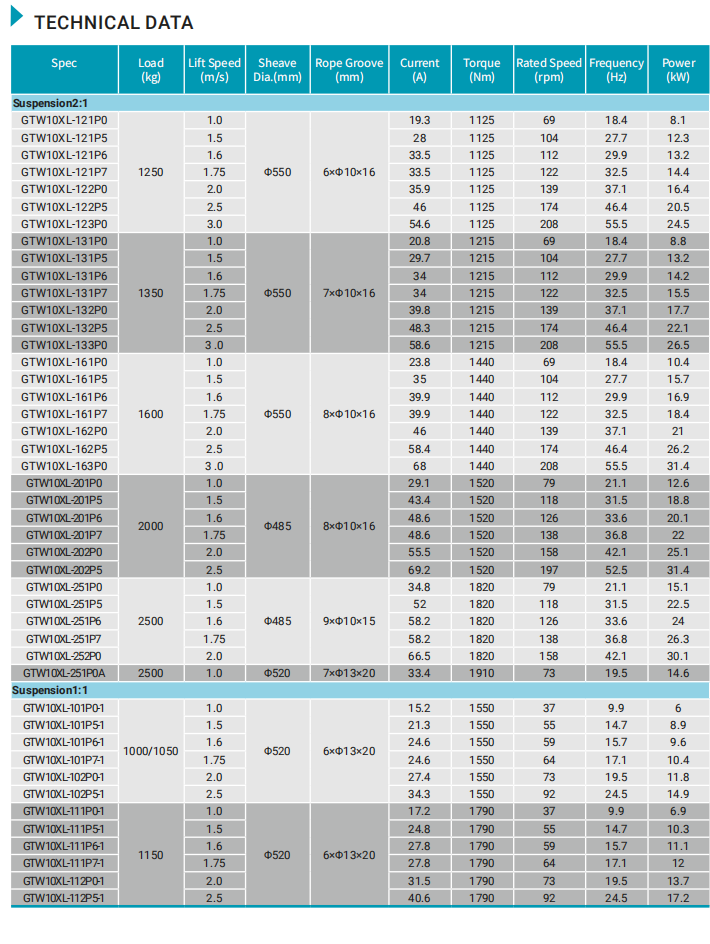 elevator traction machine specification