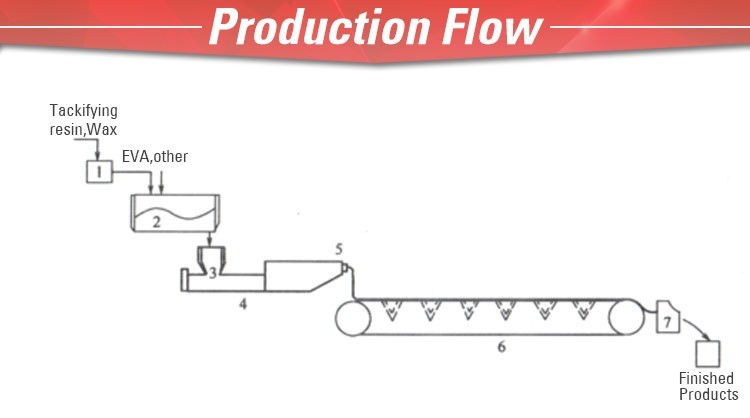 Super Bookbinding Hot Melt Adhesive