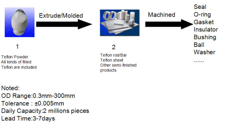 Peek Medical Screw for HPLC