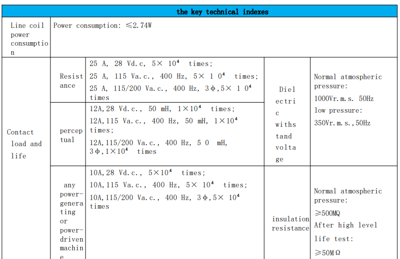 Releu metalic militar JQX-3Z25BM construcție internă