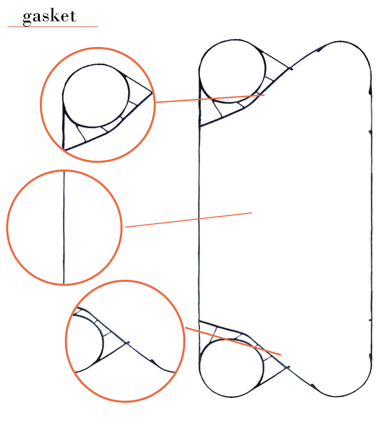 rubber gasket for heat exchangers