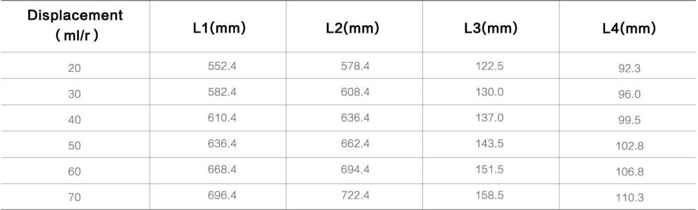 3FDF** specifications