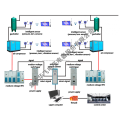 Sistema de controle elétrico de compressor de ar inteligente