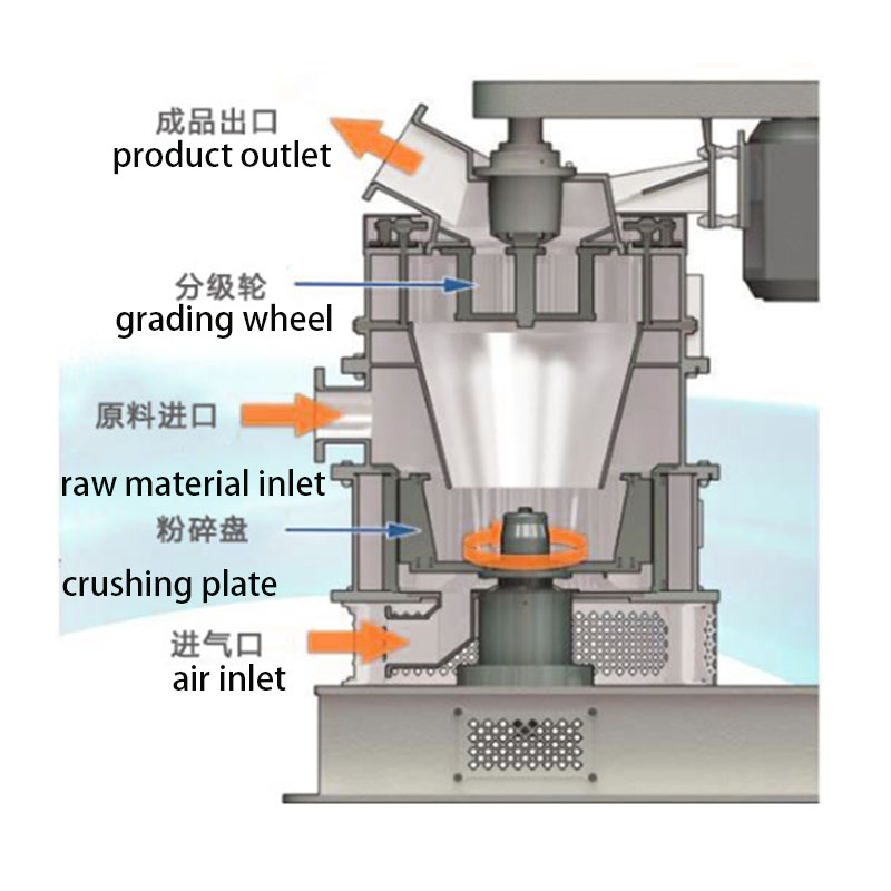 process flow diagram