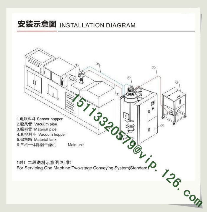 all-in -one  compact dryer intallation a