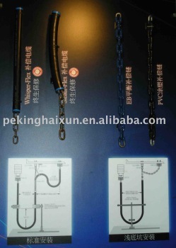 Compensation Chain