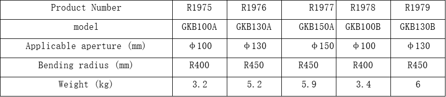 nom par défaut default name