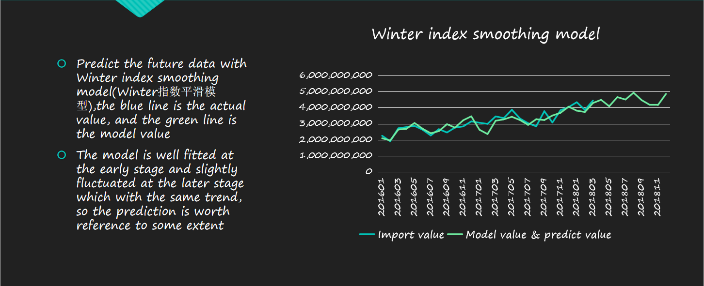 Russia Import Export Data